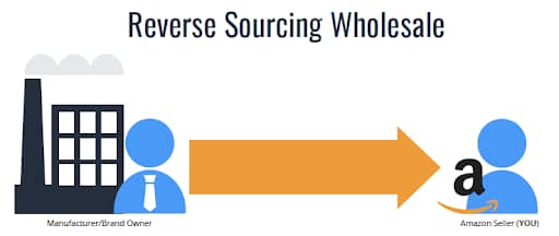 the wholesale formula review 2023